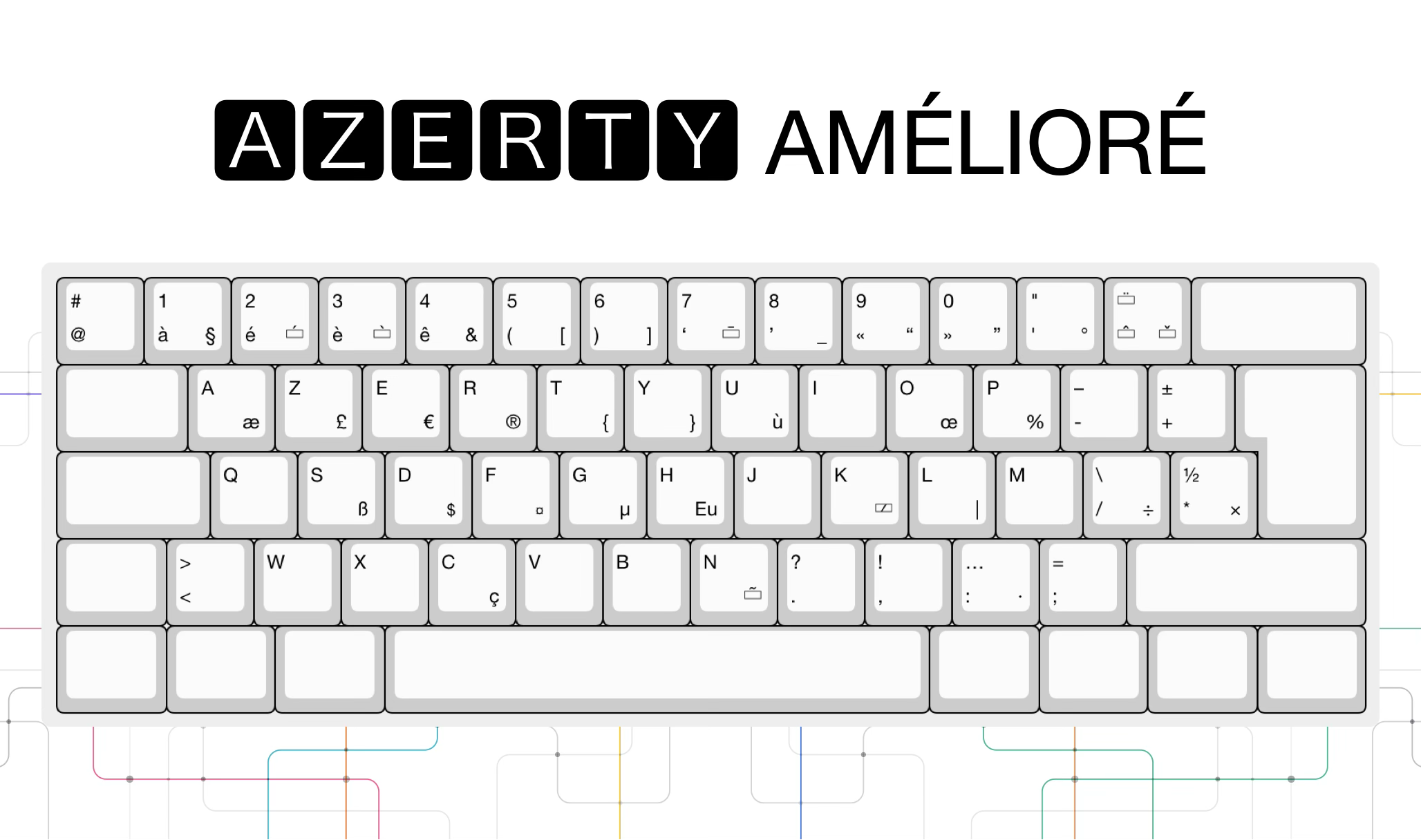 Disposition AZERTY Amélioré