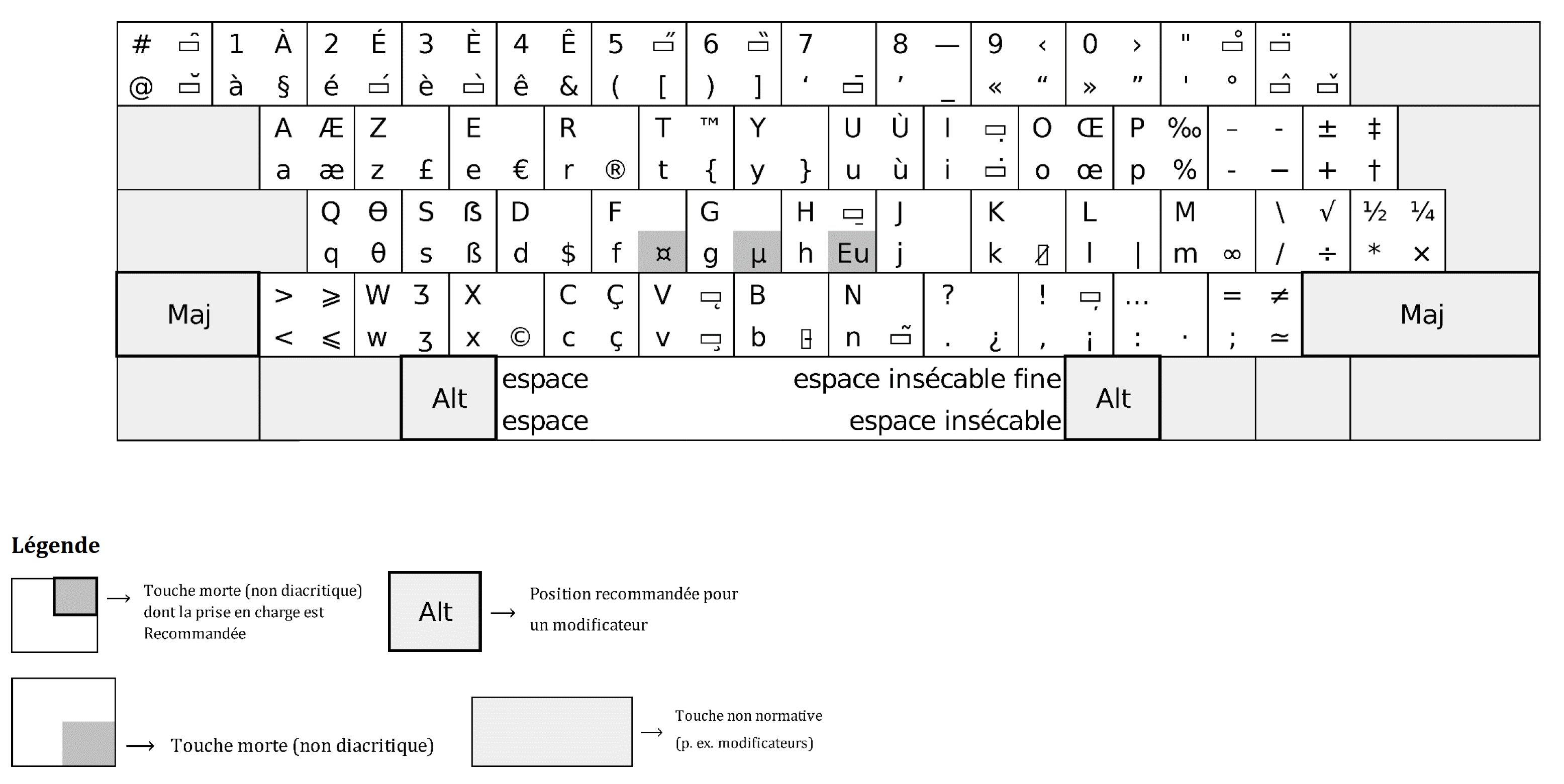 Carte principale des touches AZERTY Amélioré