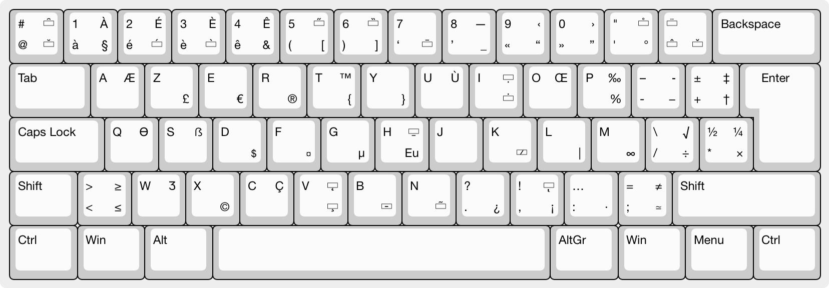 Carte complète des touches AZERTY Amélioré